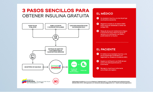 Folleto sistema SIBO